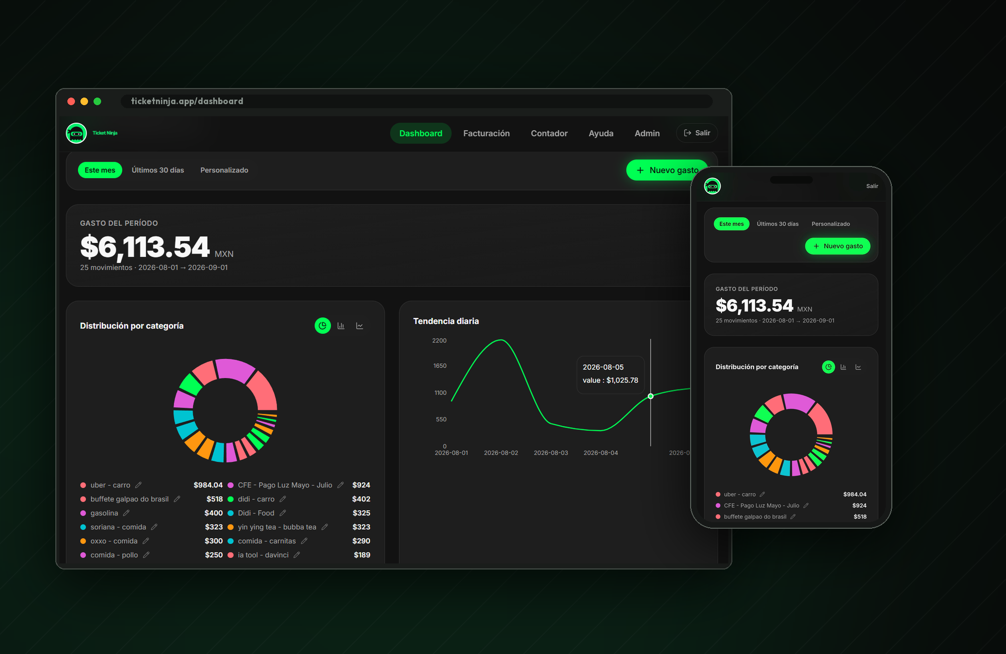 Dashboard de Ticket Ninja en escritorio y móvil